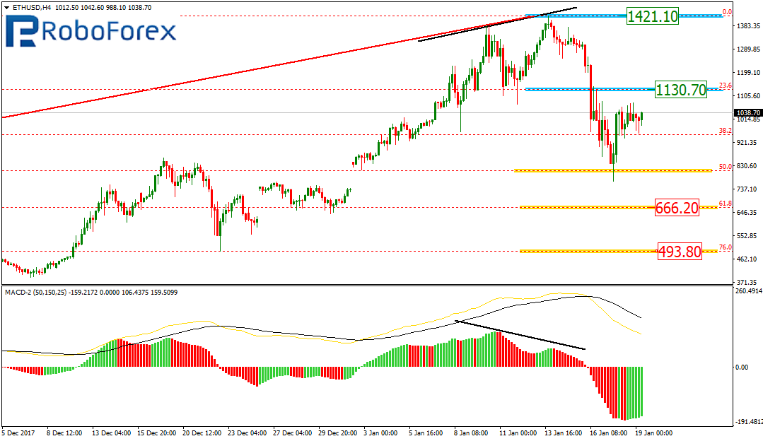 ETHUSD1