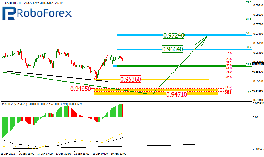 USDCHF2