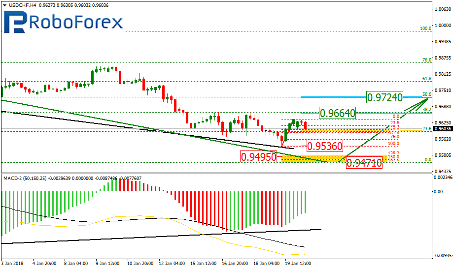 USDCHF1