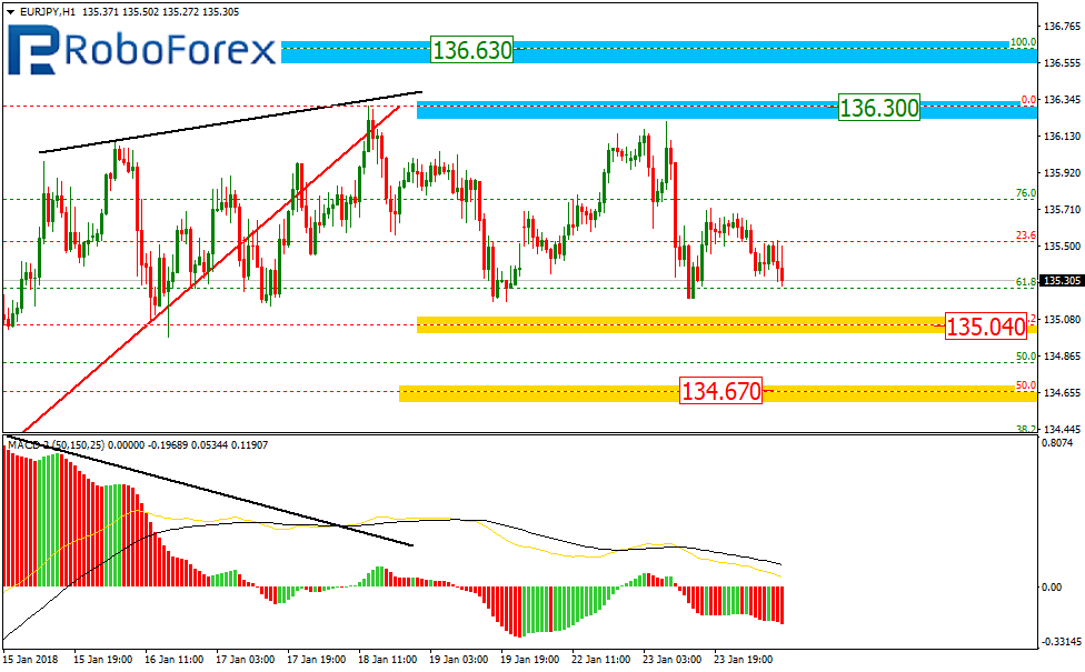 EURJPY2