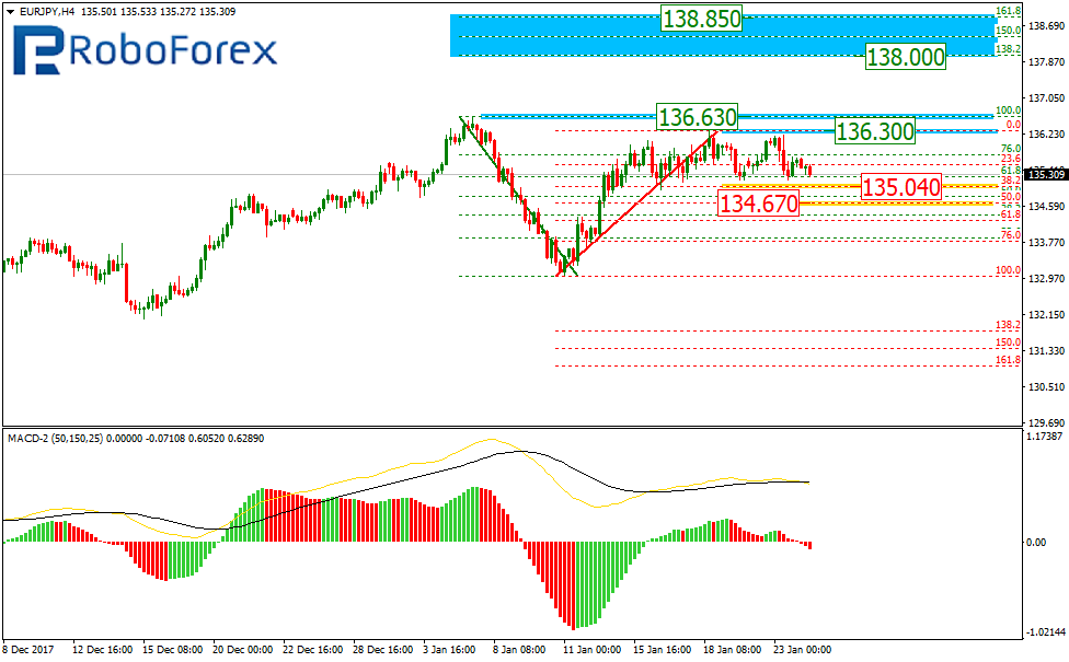 EURJPY1