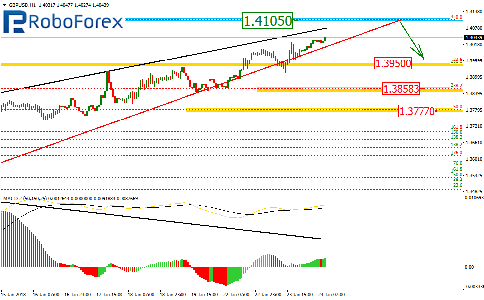 GBPUSD2