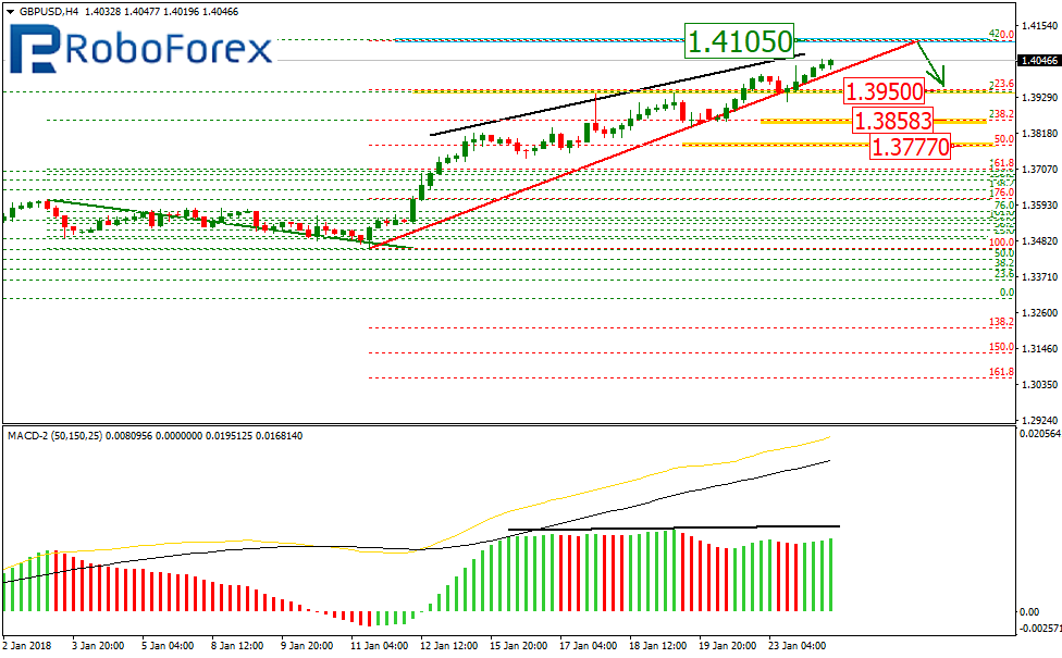 GBPUSD1