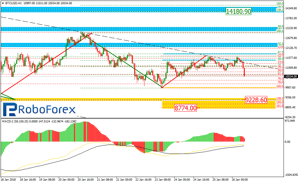 BTCUSD2