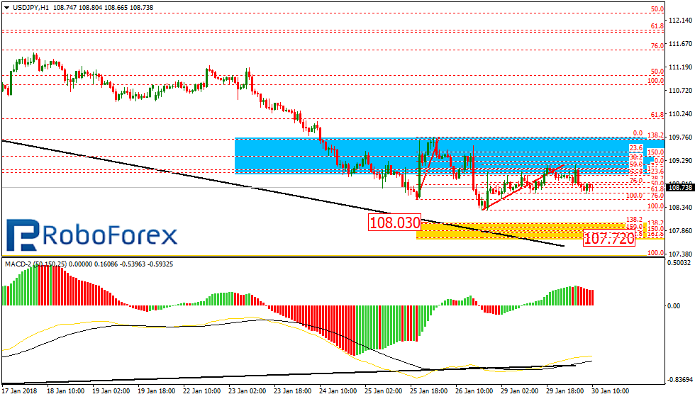 USDJPY2