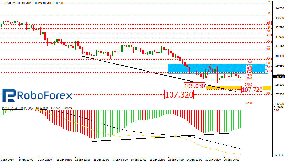 USDJPY1