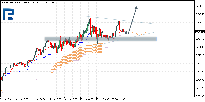 NZDUSD