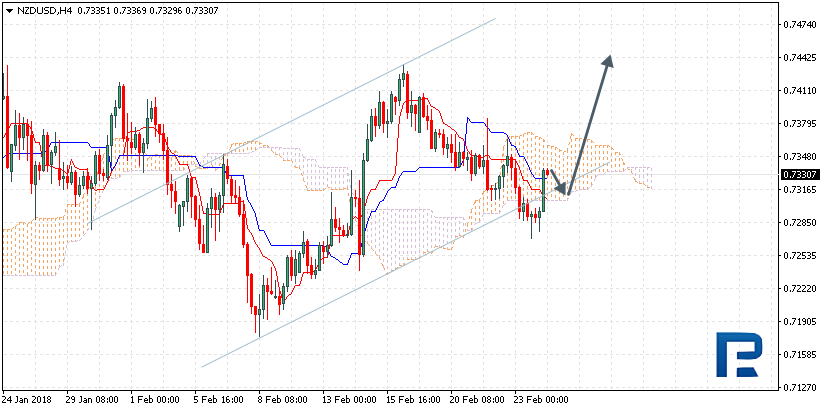 NZDUSD