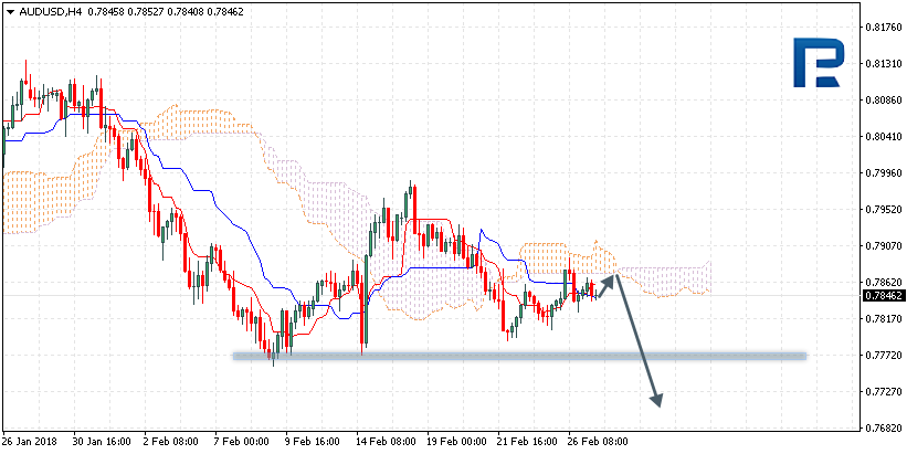 AUDUSD