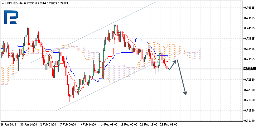 NZDUSD