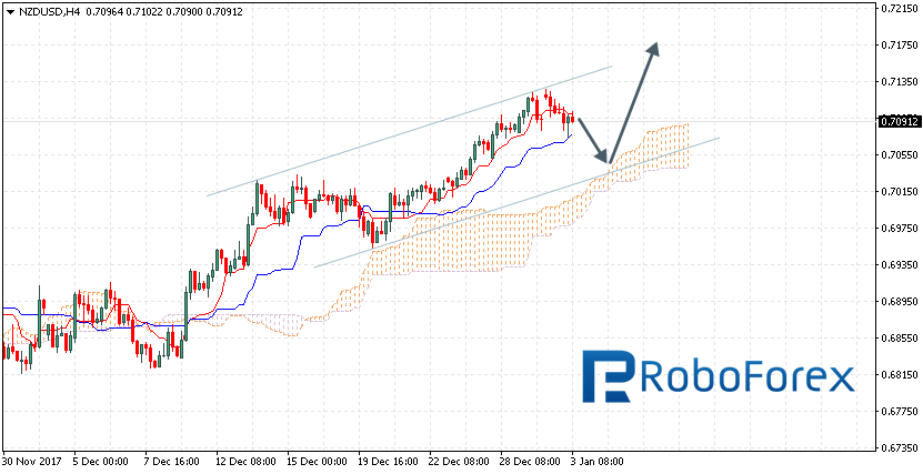 NZDUSD