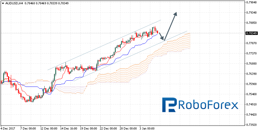 AUDUSD