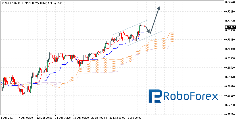 NZDUSD