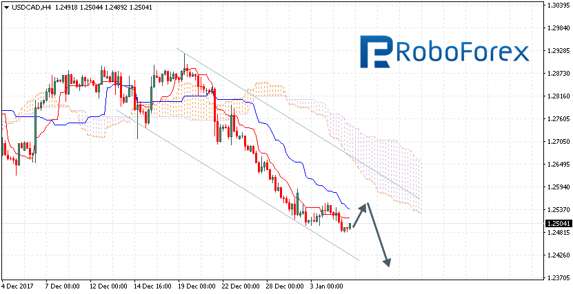 USDCAD