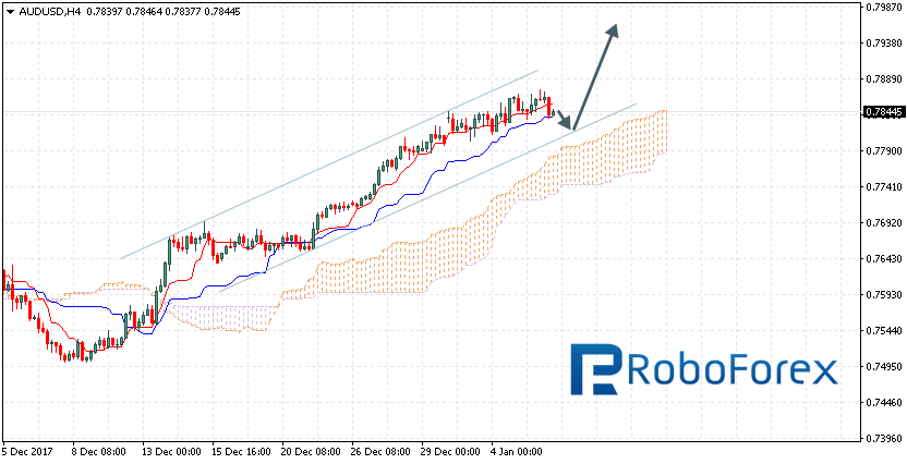 AUDUSD