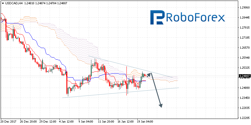 USDCAD