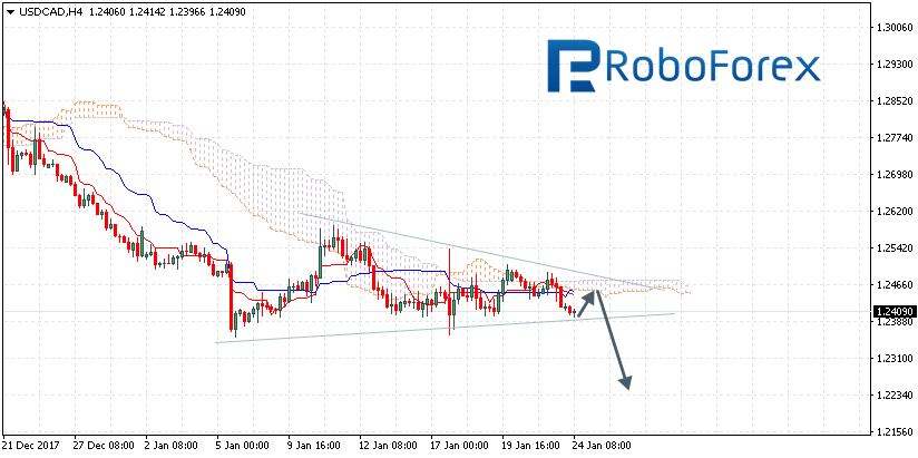 USDCAD