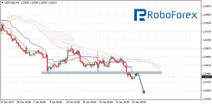 USDCAD