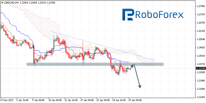 USDCAD