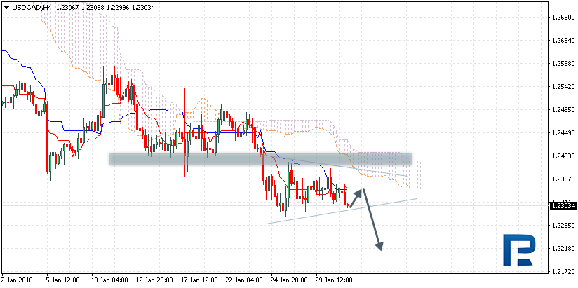 USDCAD