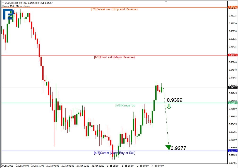 USDCHF1