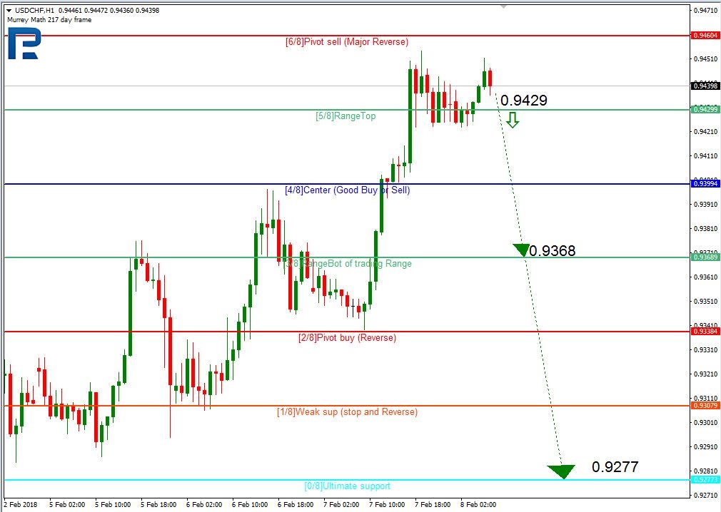 USDCHF2