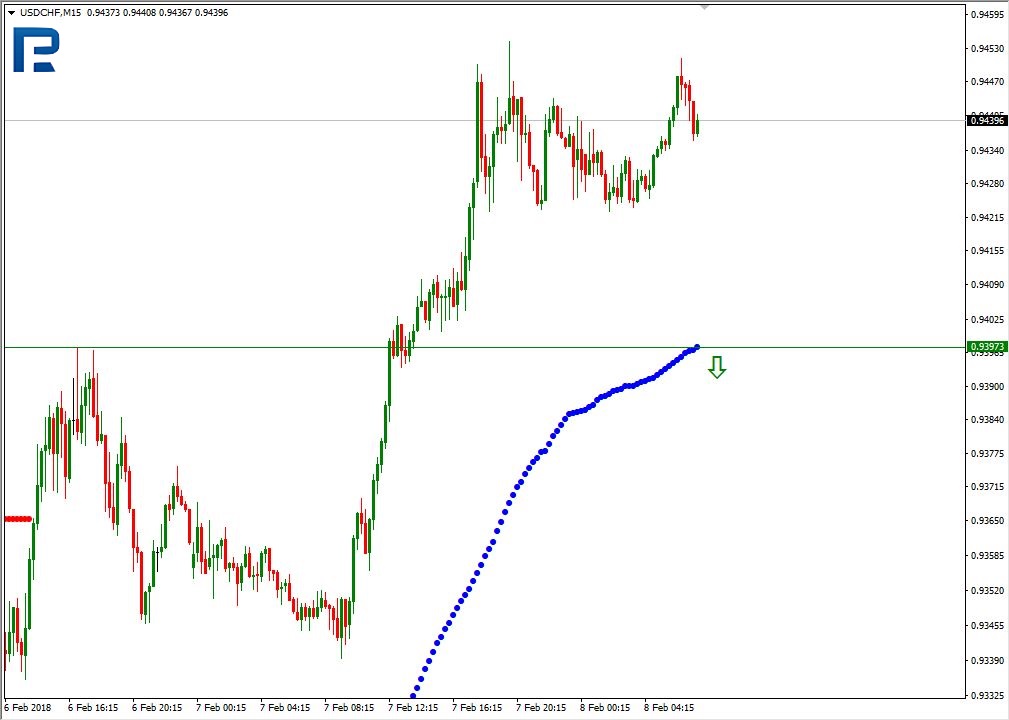 USDCHF3