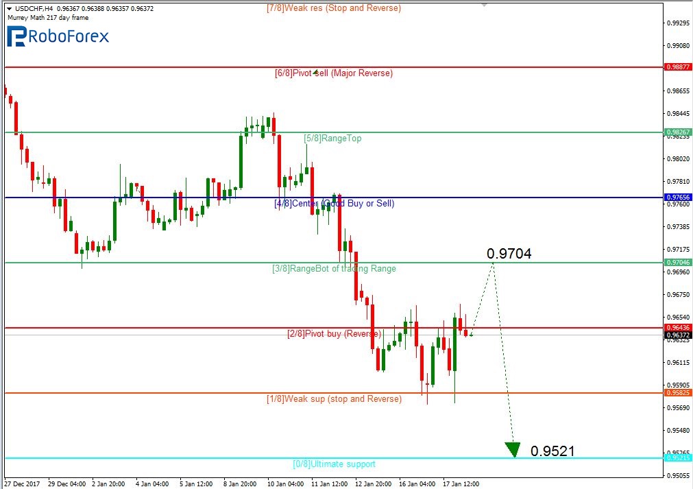 USDCHF1