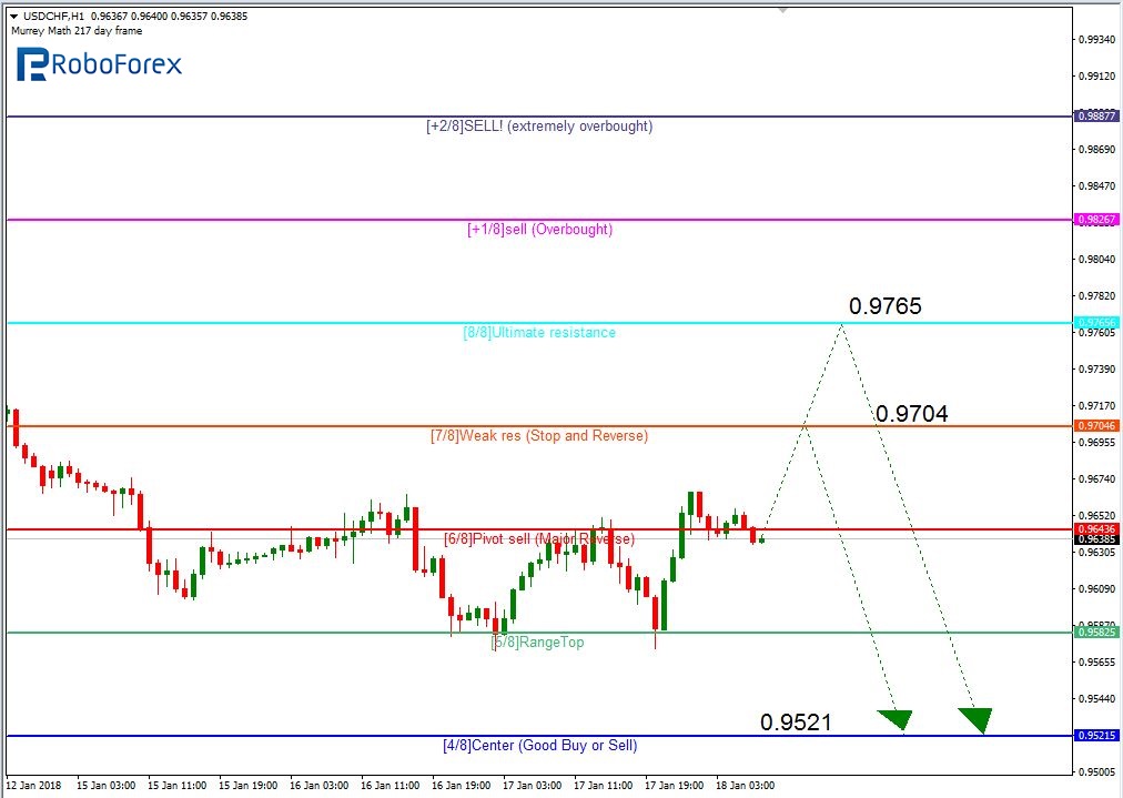 USDCHF2