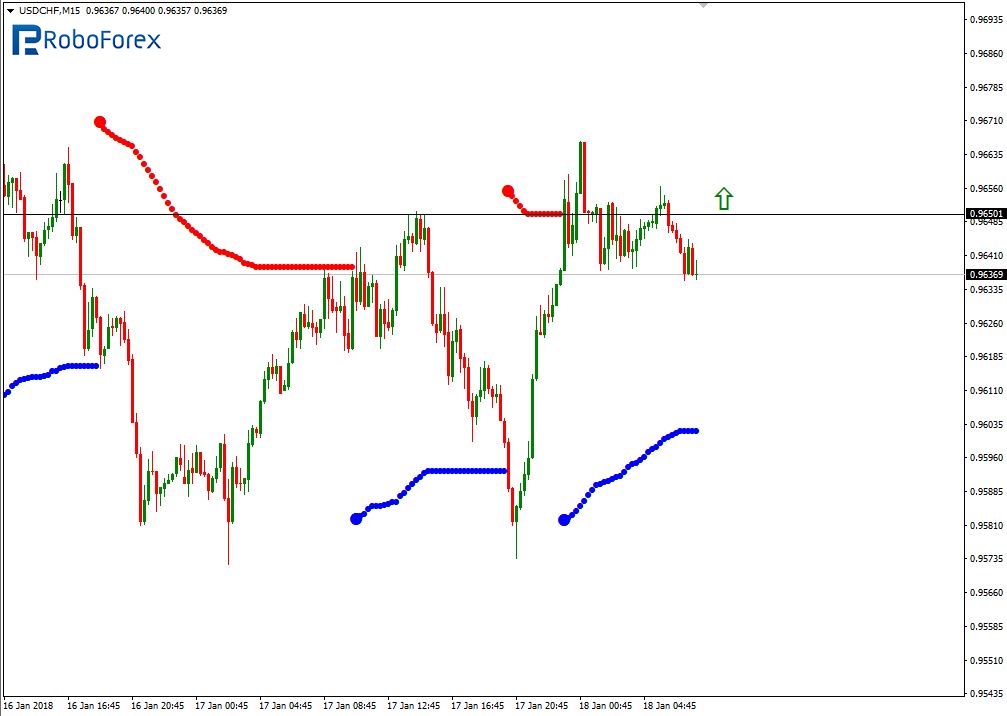 USDCHF3