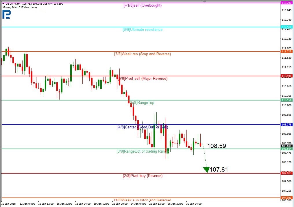 USDJPY1