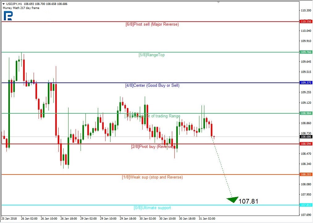 USDJPY2