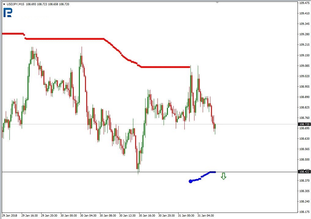 USDJPY3