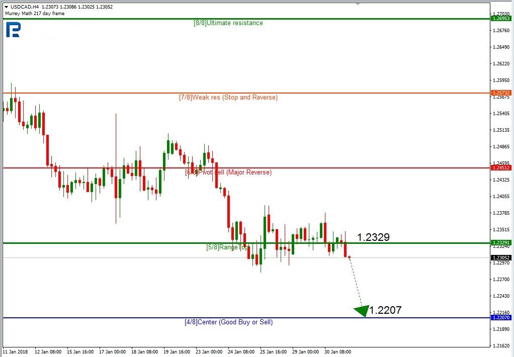 USDCAD1