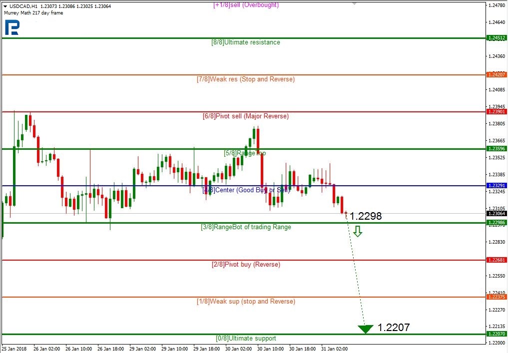 USDCAD2