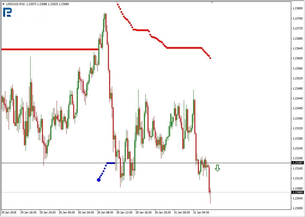 USDCAD3