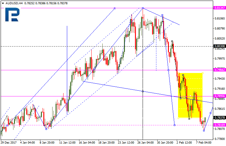 AUDUSD