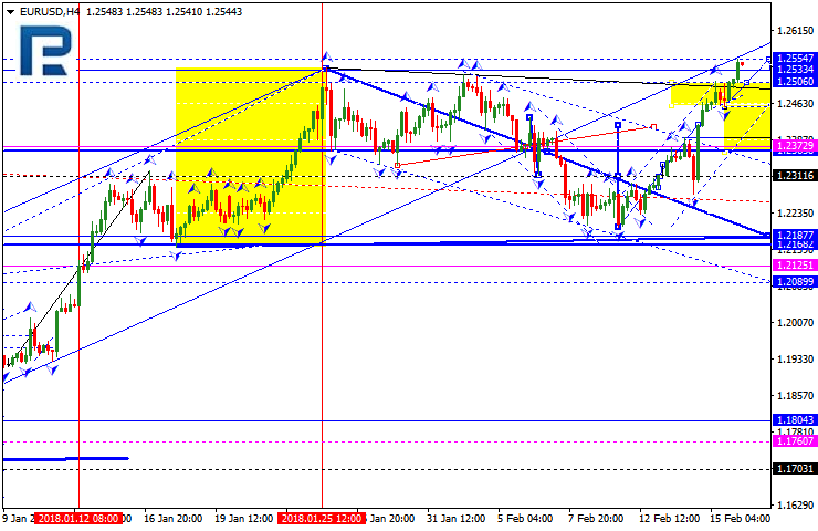 EURUSD