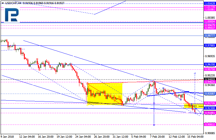 USDCHF