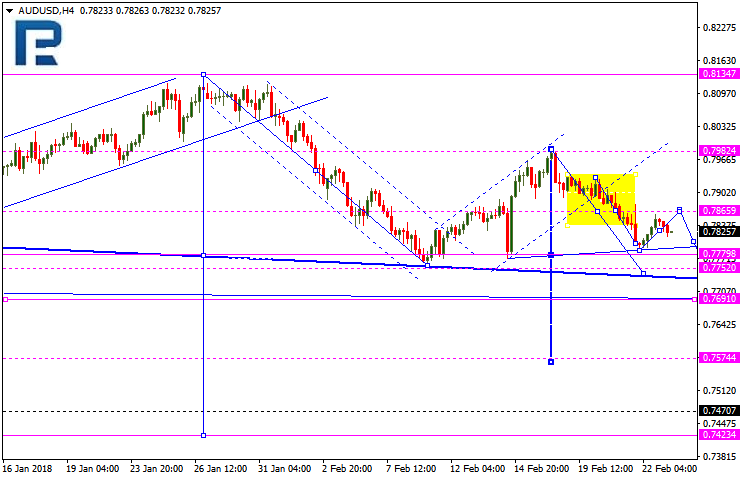 AUDUSD