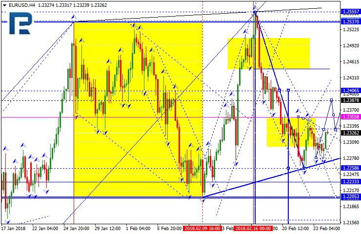 EURUSD