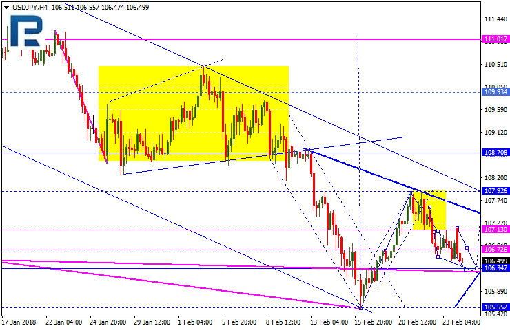 USDJPY