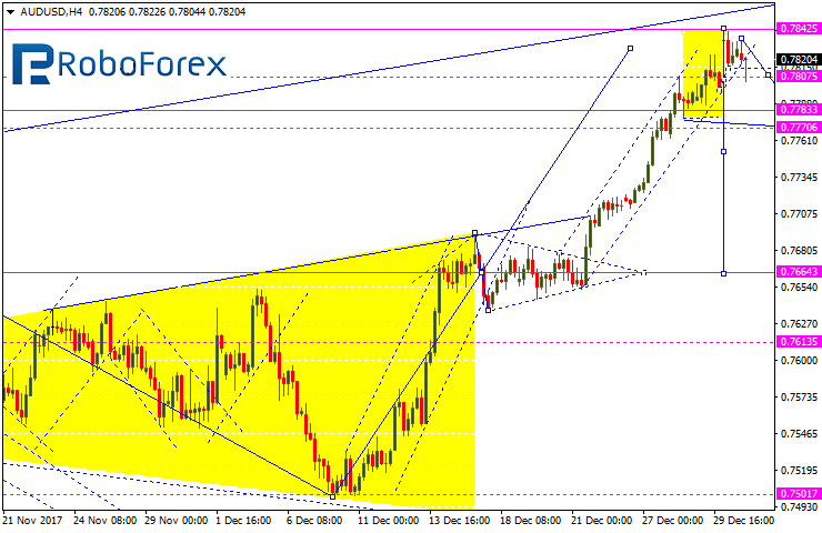 AUDUSD