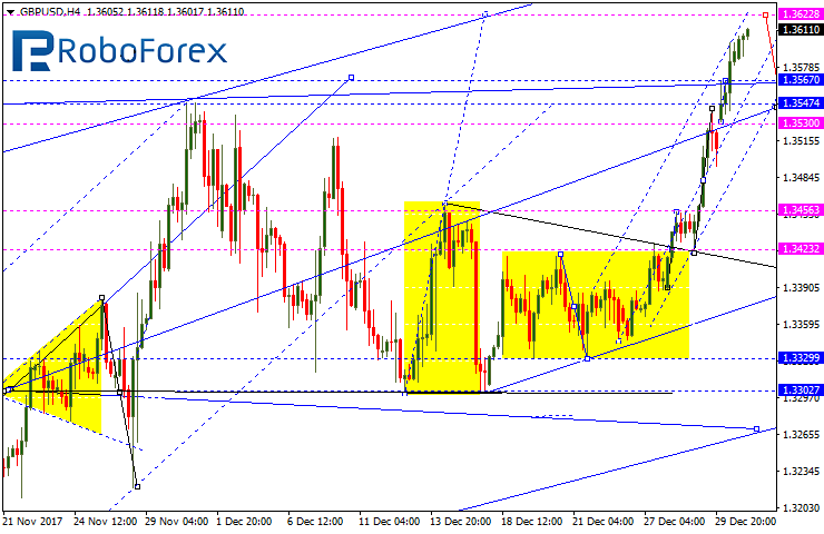 GBPUSD