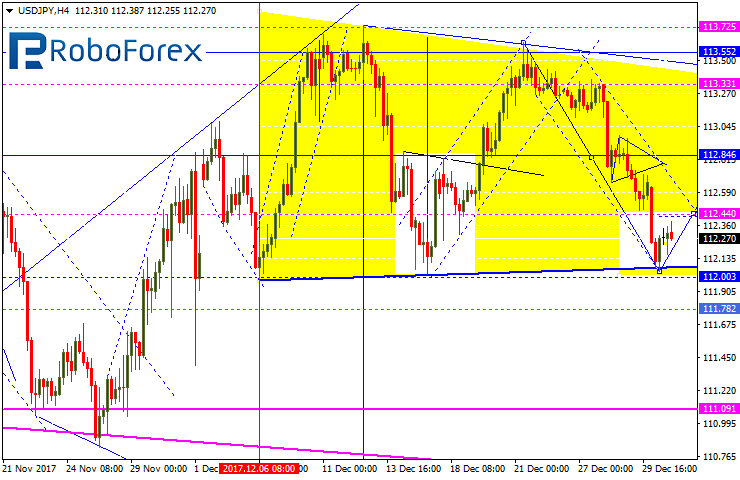 USDJPY