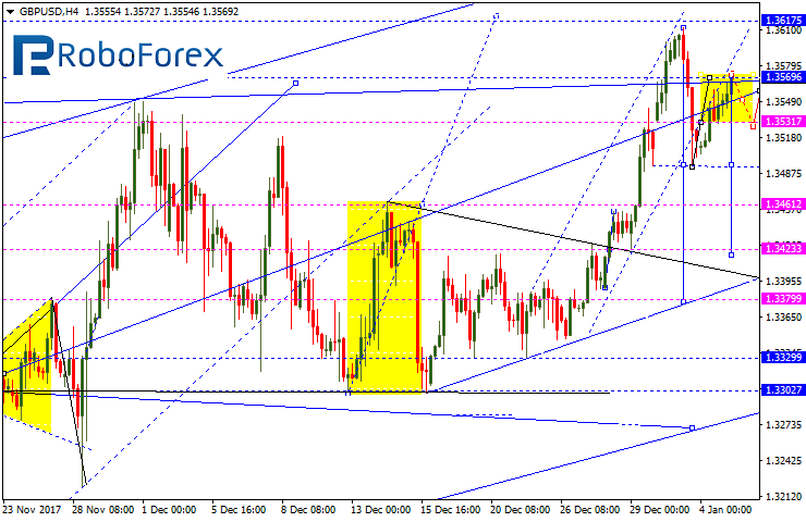 GBPUSD