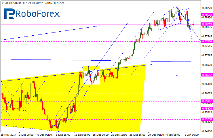 AUDUSD