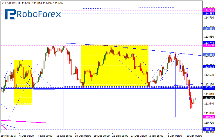 USDJPY