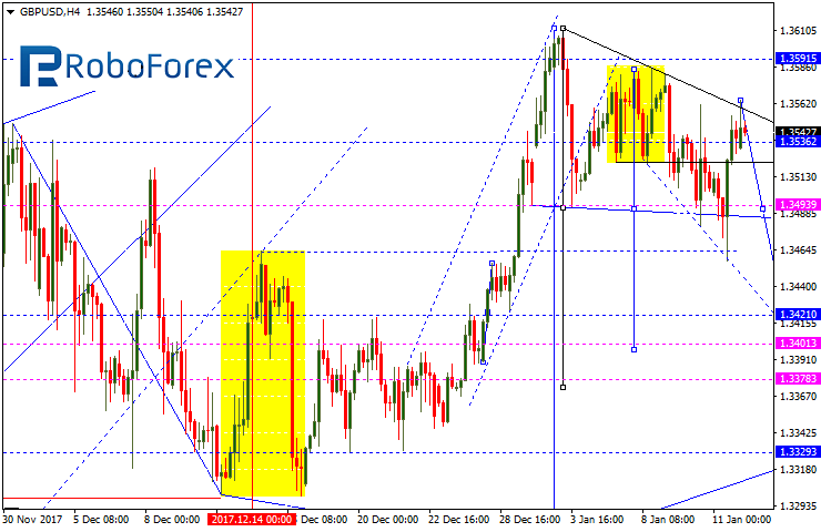 GBPUSD