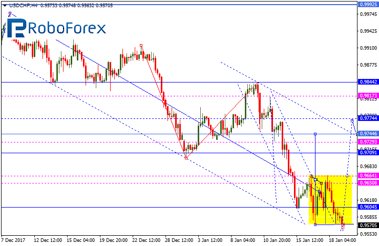 USDCHF